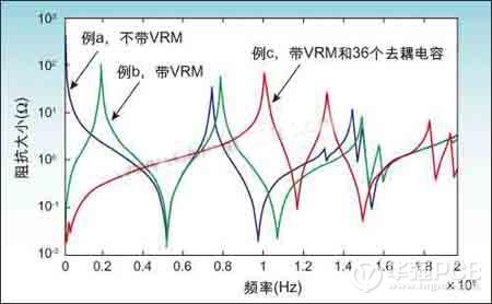 PCB電源供電系統的分析與設計